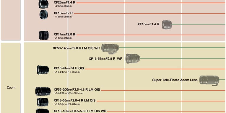 Fujifilm Releases 2015 X-Series Lens Road Map, Including 90mm F/2 and 16mm F/1.4